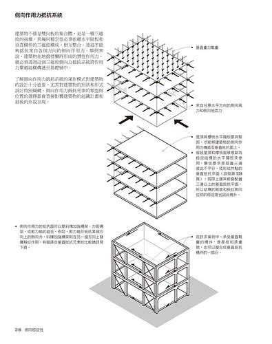 建築結構分析